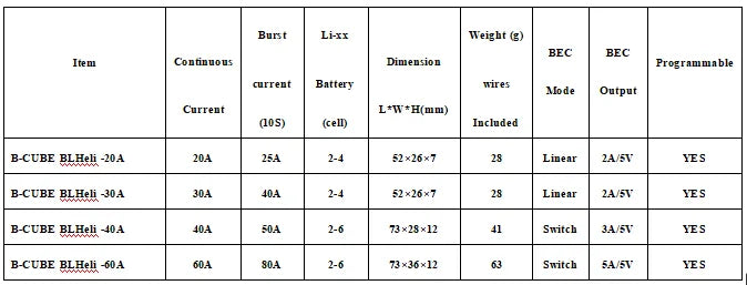 B-CUBE Fiber 550 Hexa Frame Kit PIXHAWK2.4.8 Flight Control Ardupilot 1000MW V5 Radio Telemetry Quadcopter BLHELI 30A 2212 Motor ESC