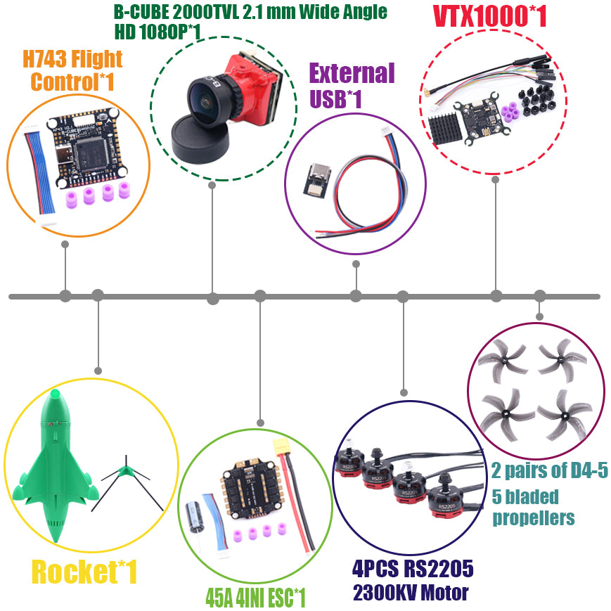 Комплект рамы для дрона B-CUBE Rocket 5 дюймов FPV из углеродного волокна для гоночного дрона, квадрокоптера для фристайла INAV Beatflight F722 Ardupilot PX4 